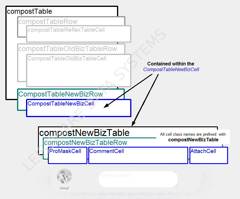 ComPostNewBizTable