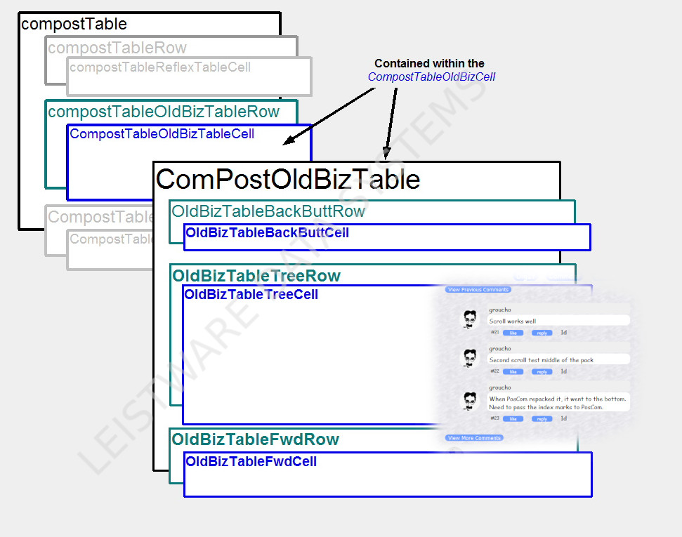 ComPostOldBizTable