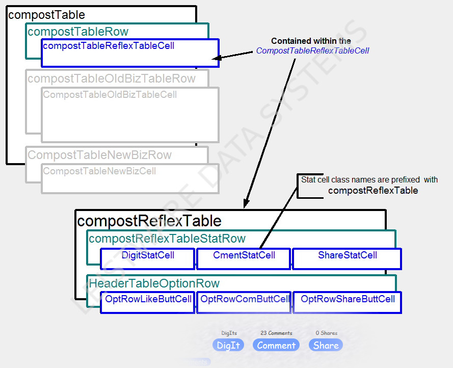 ComPostHeaderTable