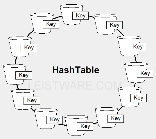 Hash Table